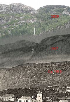 Skaret fotogtafert ca. 1910, 1947 og 2009.